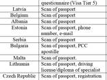 Work permit, employment in Portugal Bulgaria, Germany, Slovakia, Hungary Croatia - photo 1