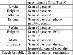 Work permit, employment in Portugal Bulgaria, Germany, Slovakia, Hungary Croatia